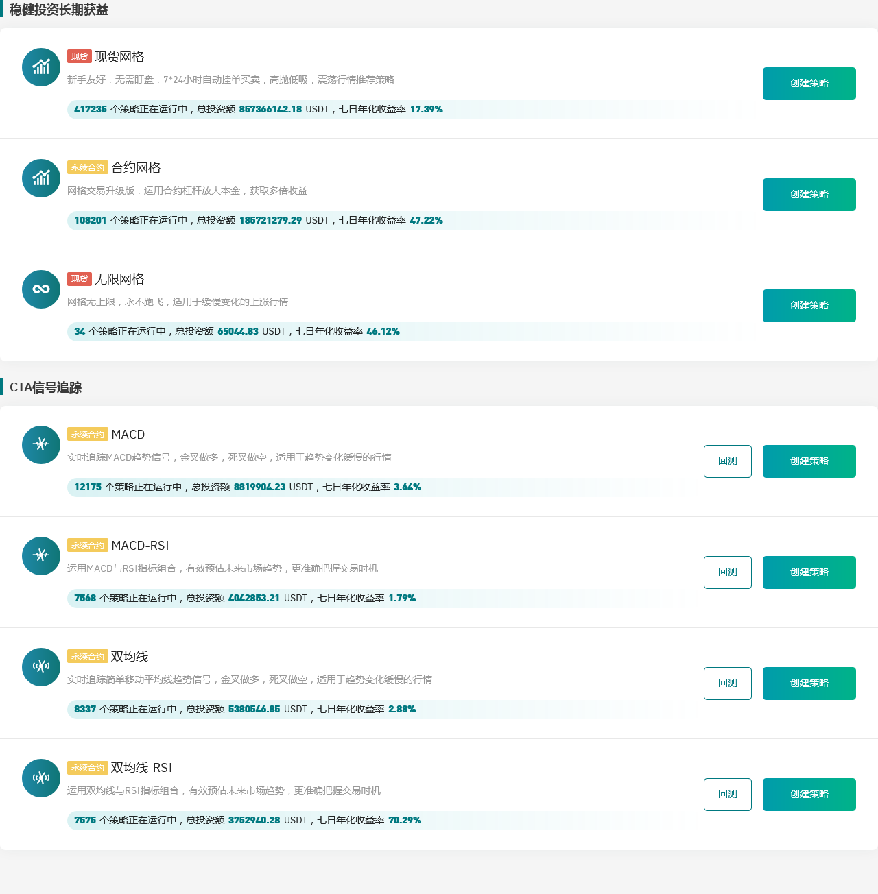 Gate.io 今日智能量化收益排行,七日年化收益率最高达70.29%
