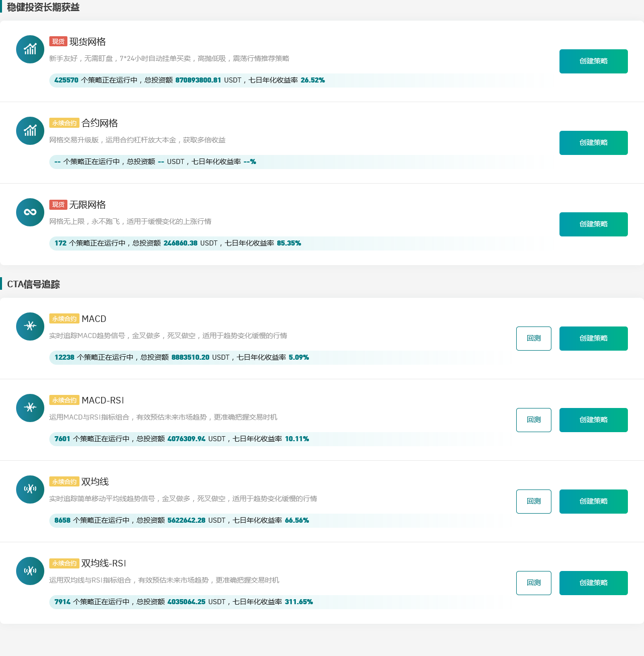 Gate.io 今日智能量化收益排行，七日年化收益率最高达311.65%