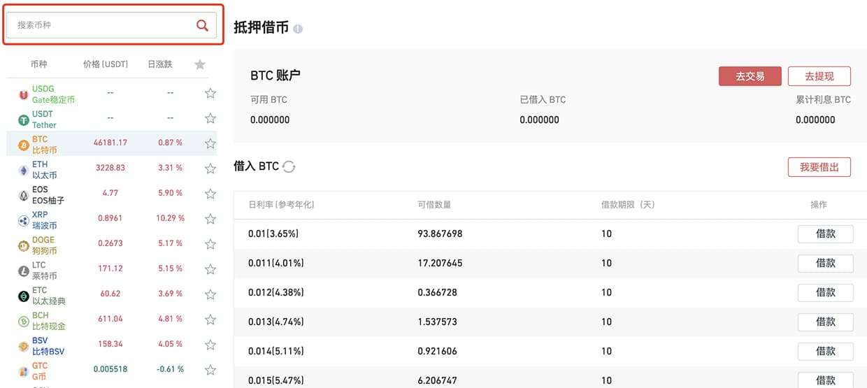 Gate.io借贷市场超1亿USDT可借,年利率仅5.1%