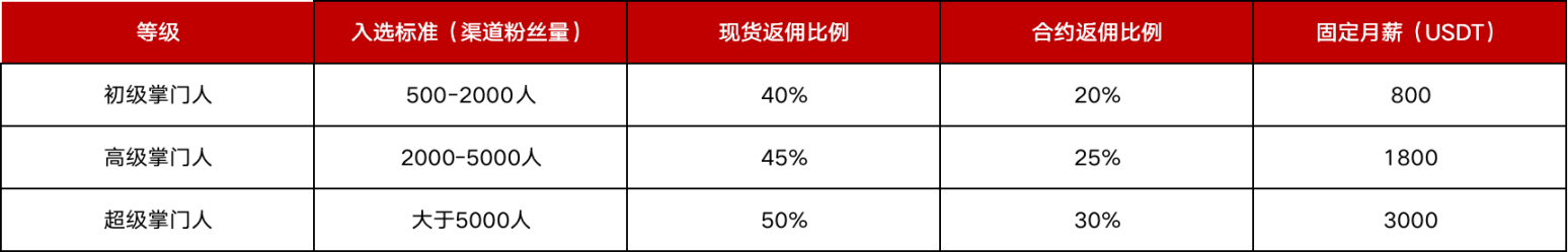 Gate.io超级掌门人返佣计划第二期，全新升级