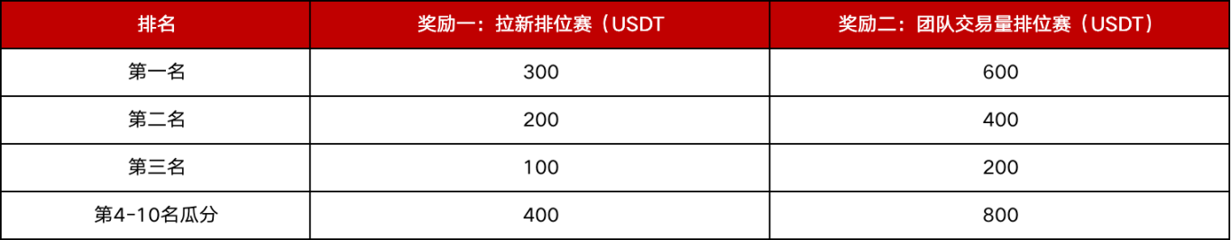 Gate.io超级掌门人返佣计划第二期，全新升级