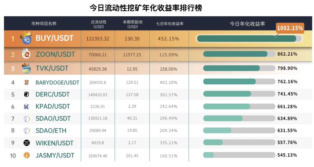 Gate.io 新增SPHRI/USDT流动性矿池（开启自动做市商AMM模式），额外限时奖励9,298 SPHRI