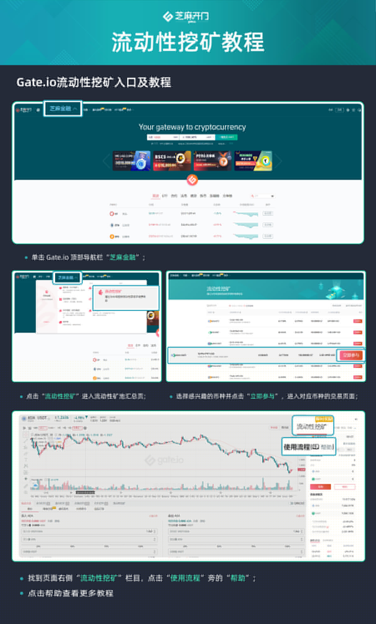Gate.io 已开启TBE，TORN，WGRT，LOCG，SFIL新版流动性矿池奖励（自动做市商AMM模式），今日年化收益率高达974.72%