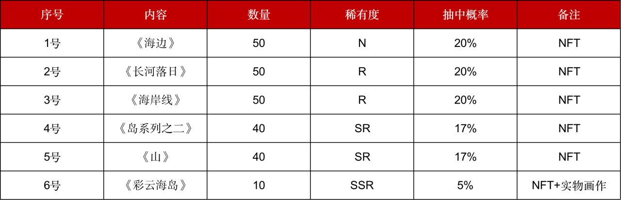 Gate.io NFT魔盒：寻找“阿尔法”盲盒 赢三重好礼