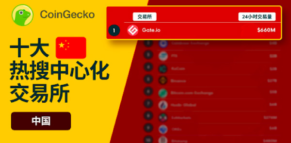 Gate.io 双周报2021年8月第2期
