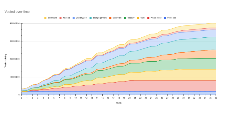 Gate.io 首发上线Startup项目Snook(SNK)及免费认购规则公告(免费瓜分125,000个SNK)