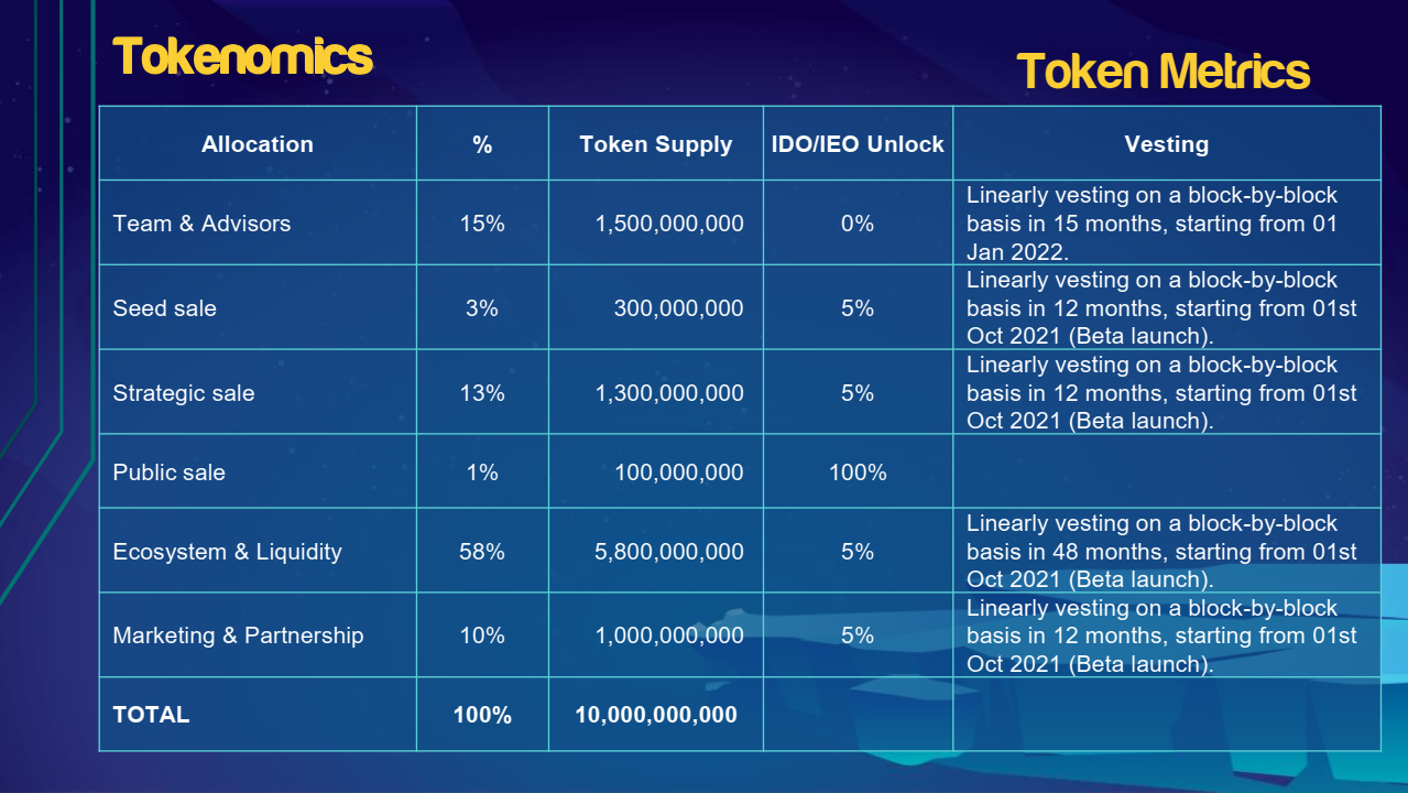Gate.io 首发上线Startup项目Defi Warrior(FIWA)及免费认购规则公告(免费瓜分16,000,000个FIWA)