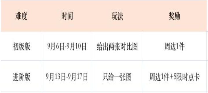 Gate.io 动态互动乐不停 周边、限时点卡、代币等你拿！