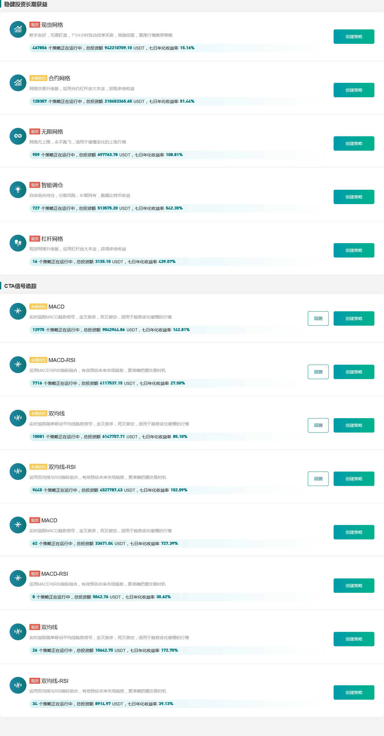 Gate.io 今日智能量化收益排行，七日年化收益率最高达727.39%