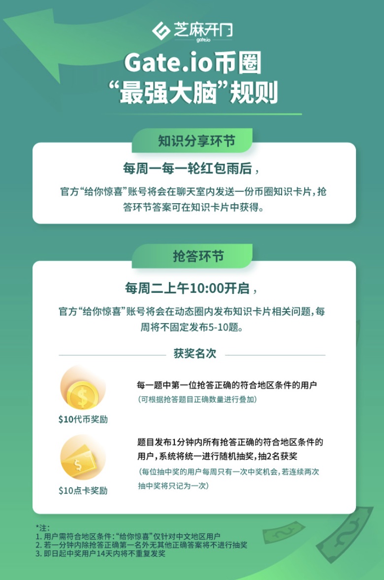 Gate.io 每周二币圈“最强大脑”活动（第四期）结果及发奖公告