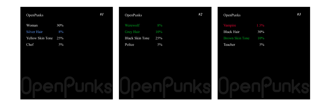 Gate.io 创世OpenPunks 首次亮相 序列之争今日开启