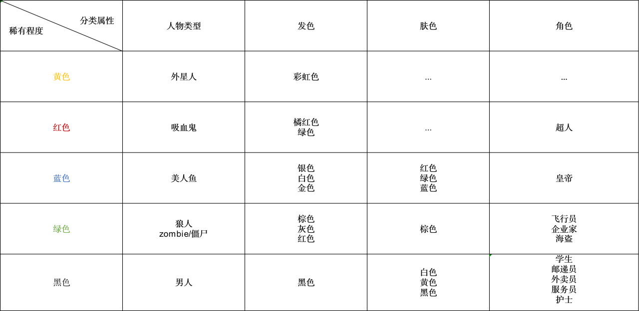 Gate.io 创世OpenPunks 首次亮相 序列之争今日开启