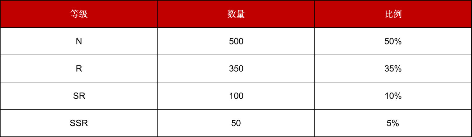 Gate.io 联合 APENFT 独家上线「致敬KAWS系列」NFT盲盒