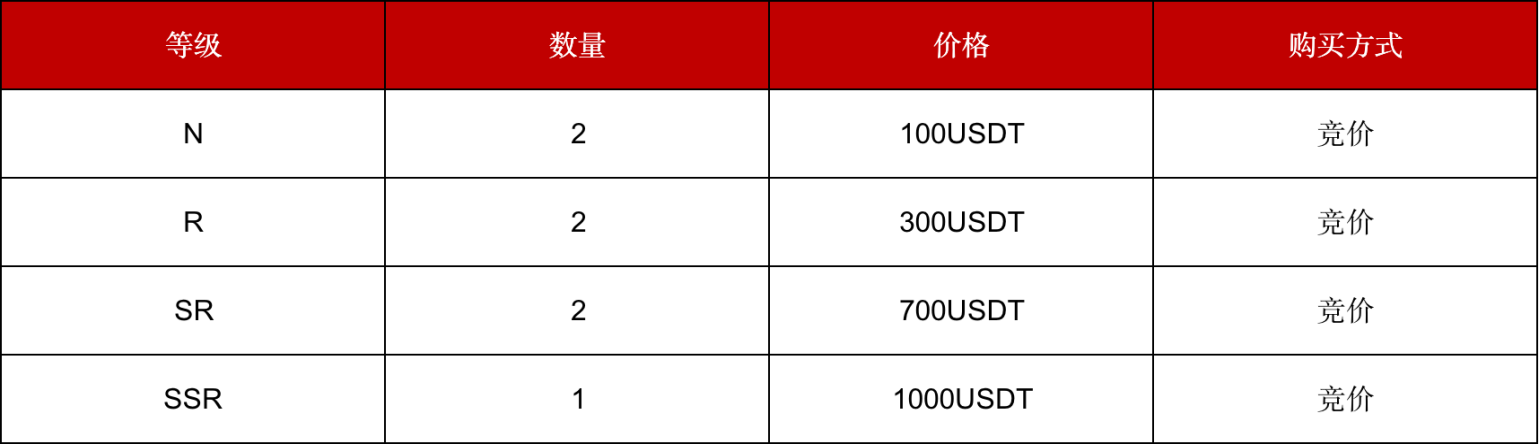 Gate.io 联合 APENFT 独家上线「致敬KAWS系列」NFT盲盒