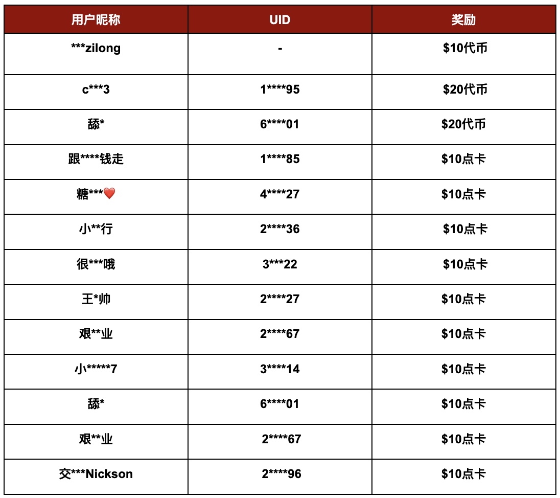 Gate.io中秋期间“最强大脑”活动延期及发奖公告
