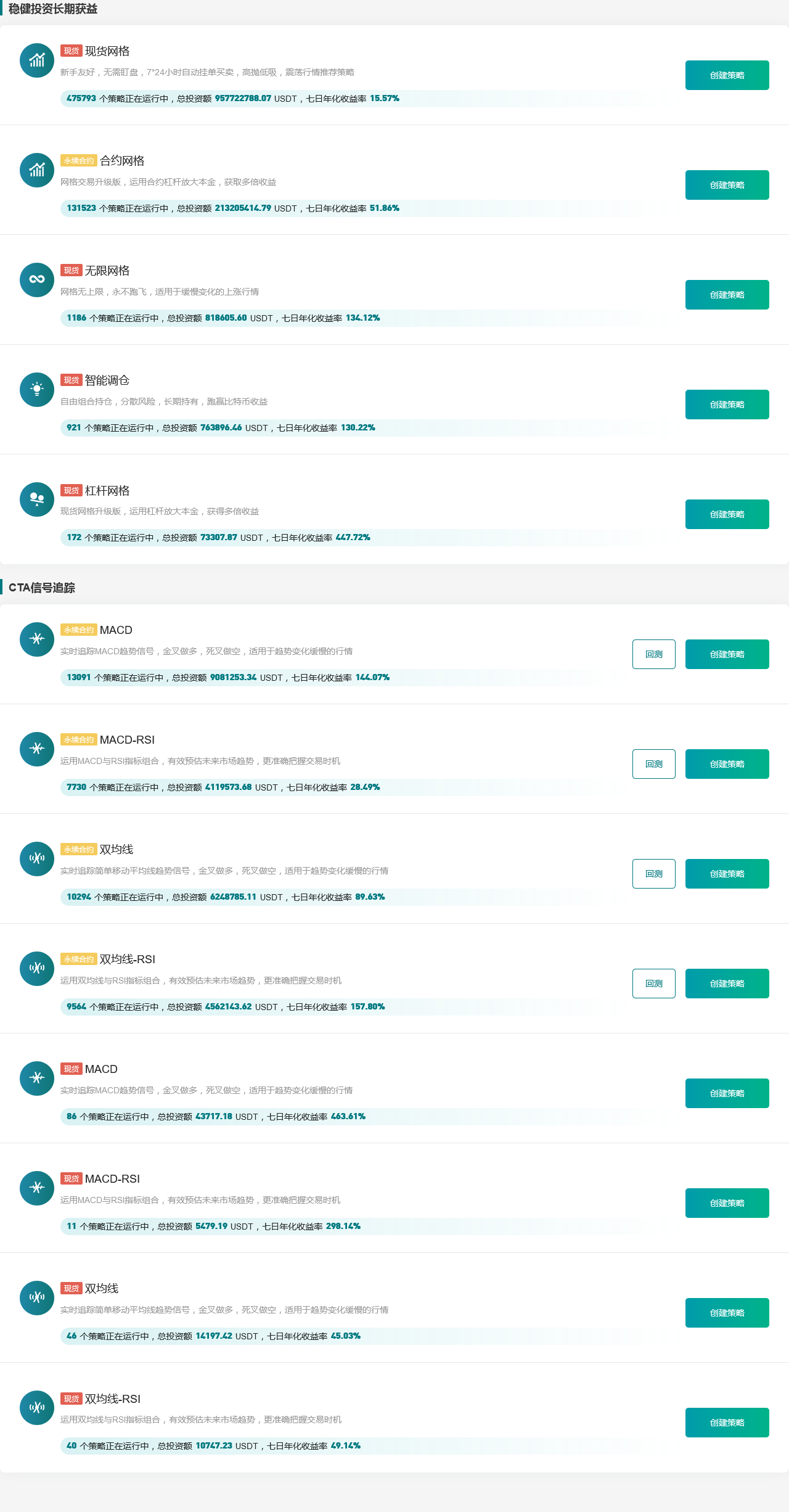  Gate.io 今日智能量化收益排行，七日年化收益率最高达463.61%