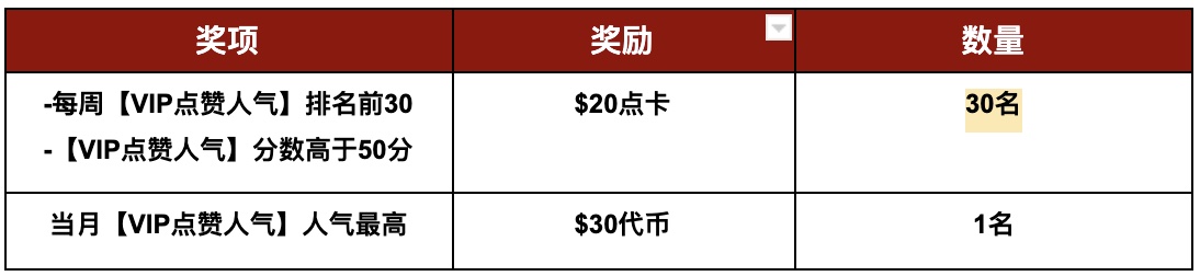 Gate.io动态人气王 赢点卡、拿代币活动