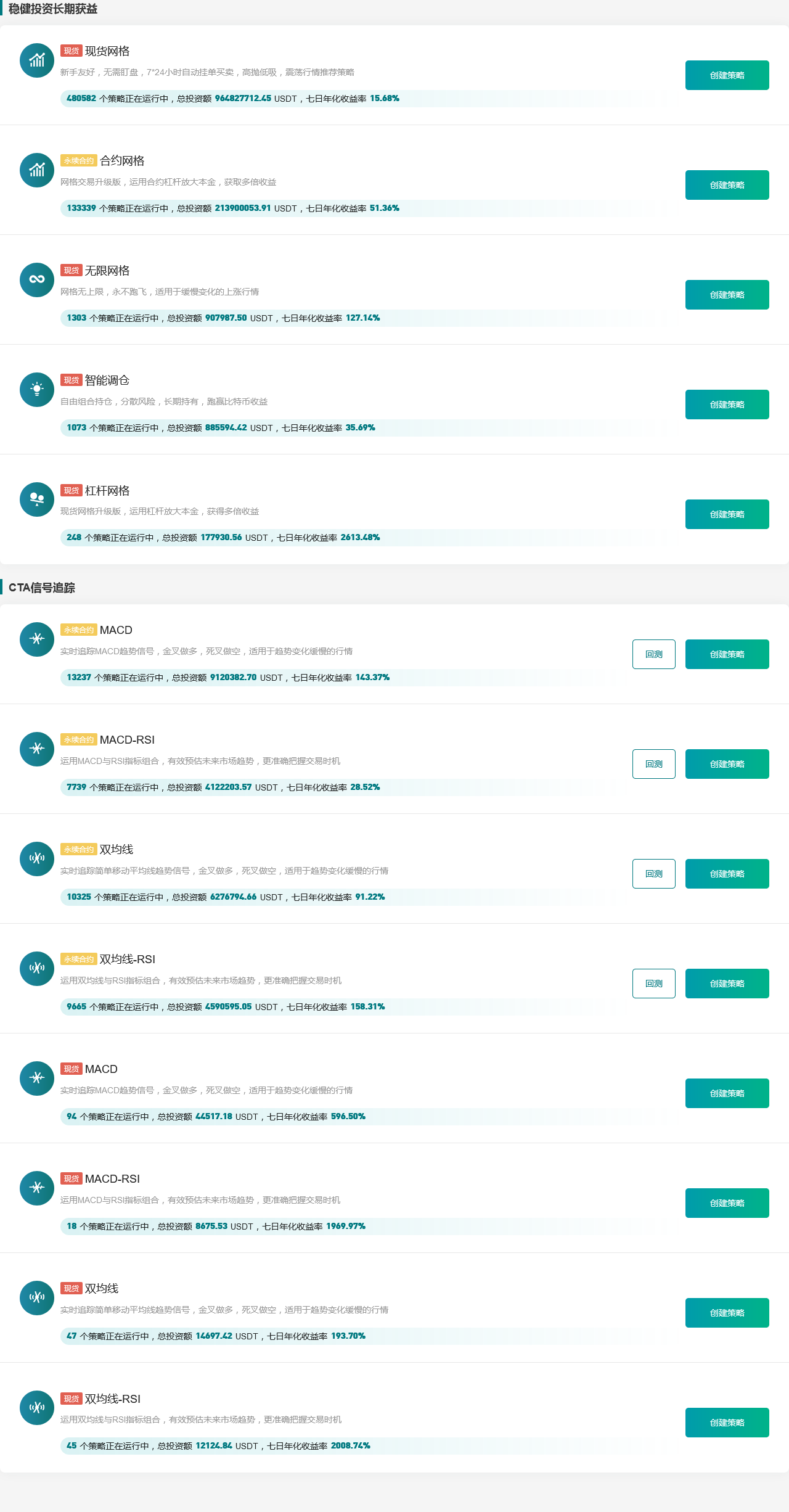 Gate.io 今日智能量化收益排行，七日年化收益率最高达2613.48%