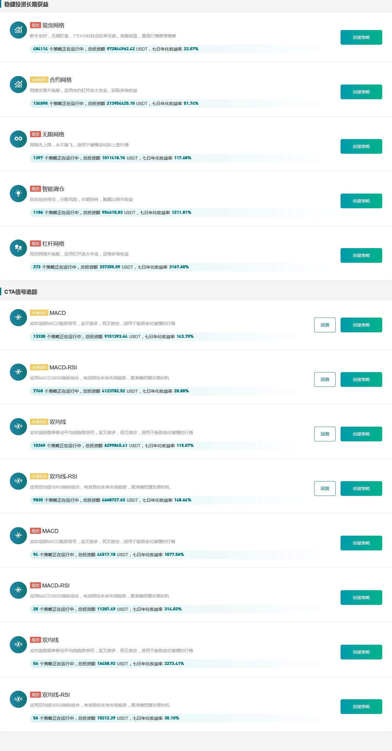  Gate.io 今日智能量化收益排行，七日年化收益率最高达3167.6%