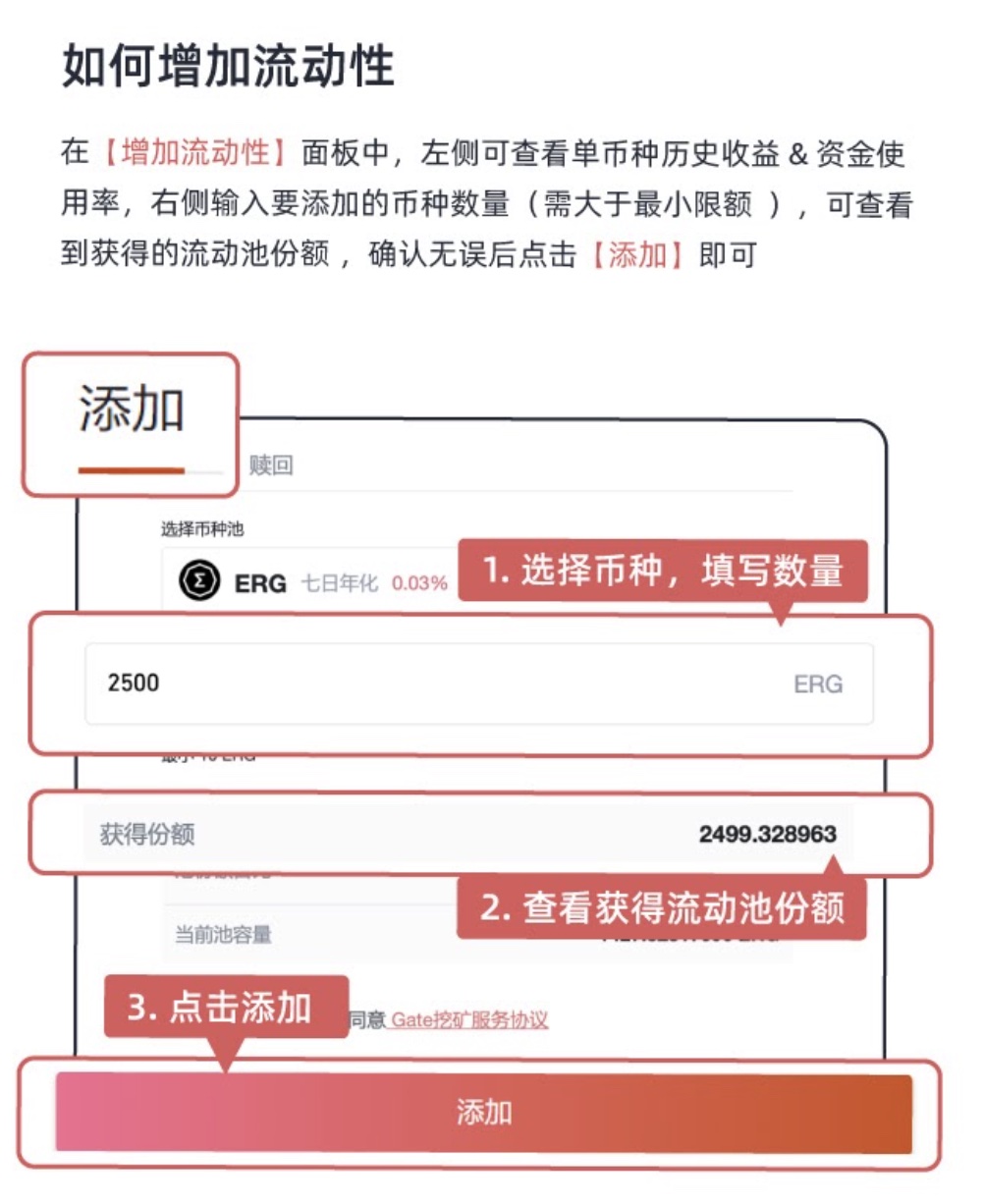 Gate.io 上线单币借贷挖矿,今日年化收益率达75.41%