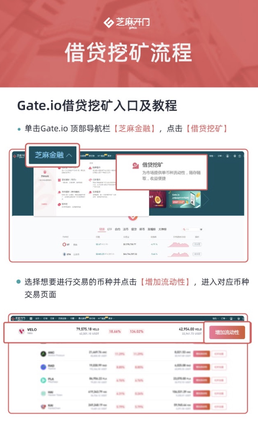 Gate.io 上线单币借贷挖矿,今日年化收益率达75.41%
