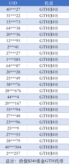 Gate.io动态互动乐不停 周边、限时点卡、代币等你拿活动结束公告