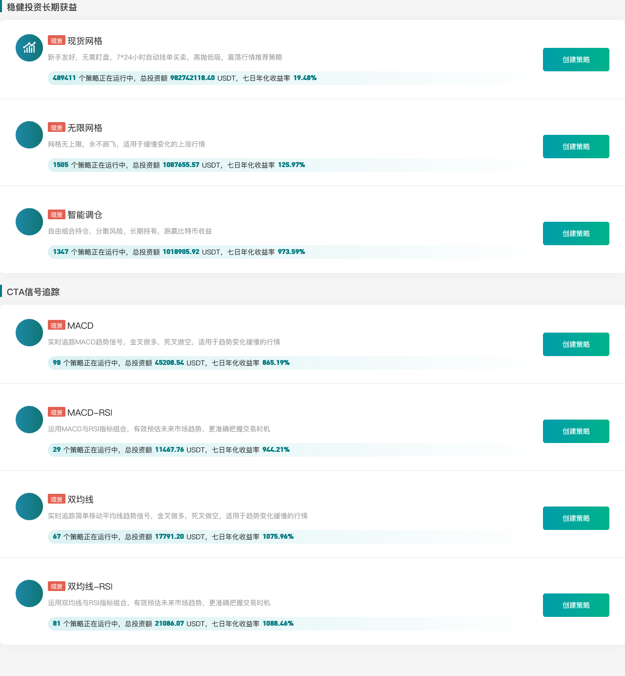  Gate.io 今日智能量化收益排行，七日年化收益率最高达3911.43%