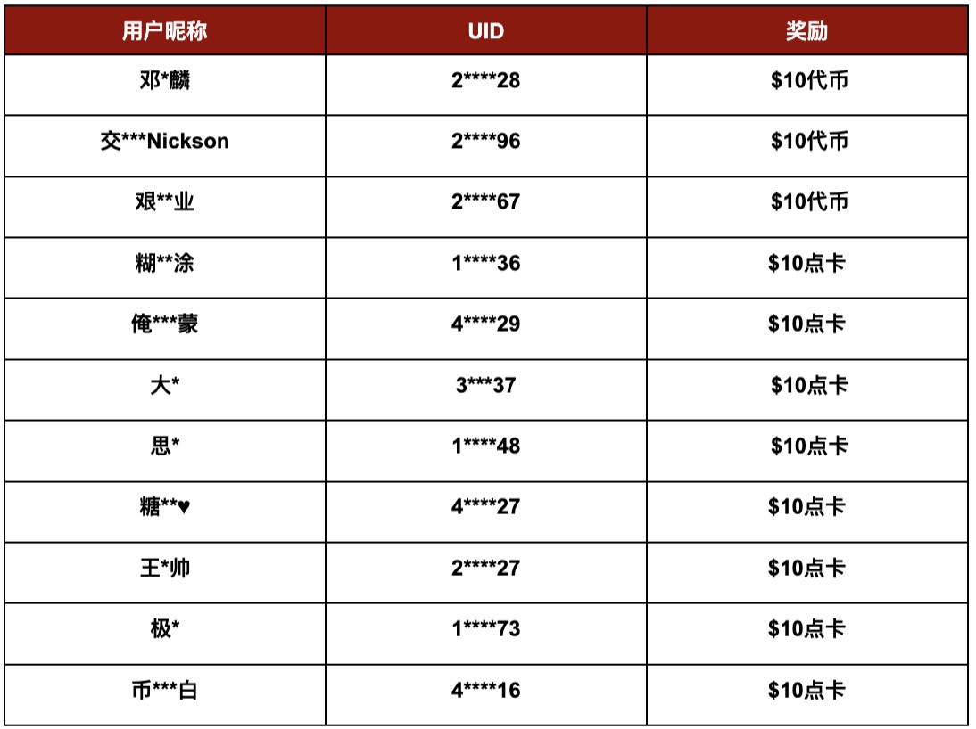 Gate.io 每周二币圈“最强大脑”活动（第七期）结果及发奖公告