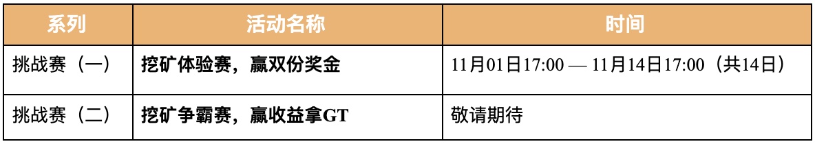 Gate.io【流动性挖矿挑战赛】系列活动即将开启公告(附帮助指南)
