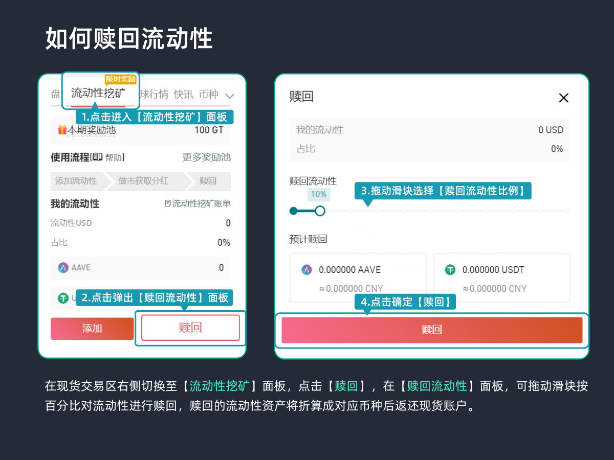 Gate.io 关于上线STORJ、KISHU、ANKR、SCLP、PYR流动性矿池公告