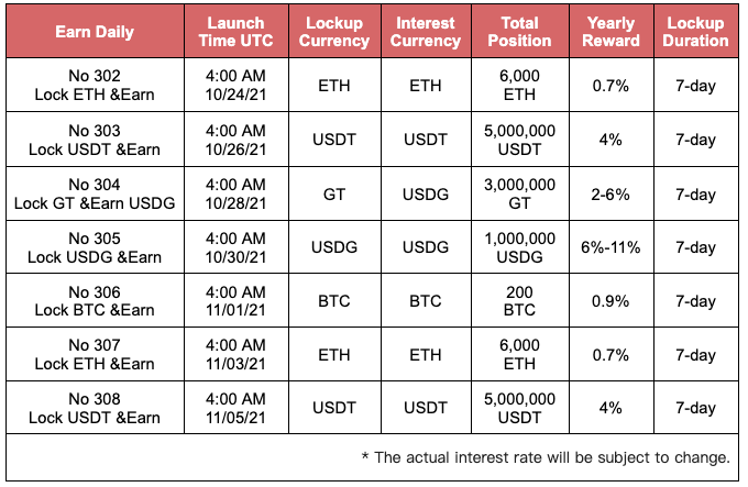 Earn Daily No.308: Lock USDT & Earn, up to 4% APR