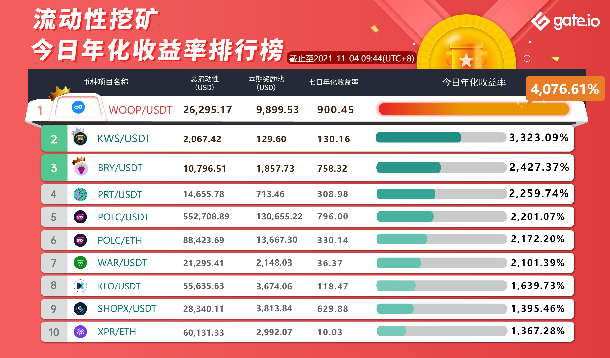 Gate.io 关于上线ZEN、ENJ、WIN、HOT、RFOX流动性矿池公告