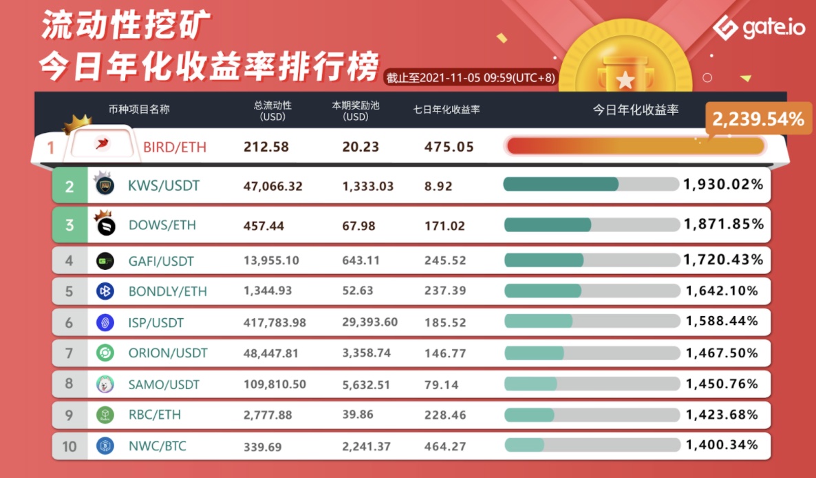 Gate.io 关于上线WAXP流动性矿池公告
