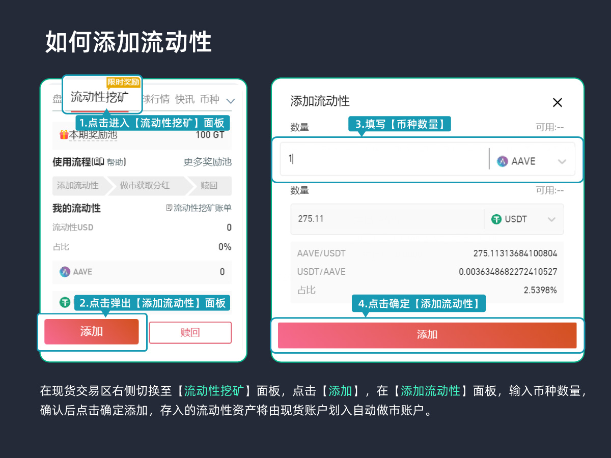 Gate.io 已上线GAN/USDT、PIXEL/USDT、SAO/USDT、QUACK/USDT流动性矿池并开启新版流动性矿池奖励(自动做市商AMM模式)