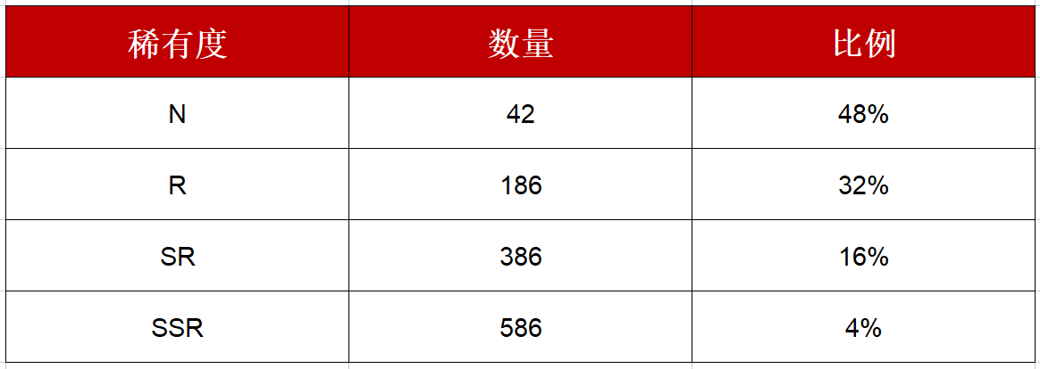 Gate.io NFT 魔盒联合Dreamverse独家上线宇宙守护者NFT盲盒