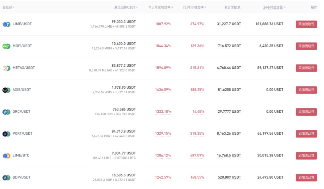 Gate.io ZCX/USDT流动性矿池今日新增额外限时奖励 2,030 ZCX