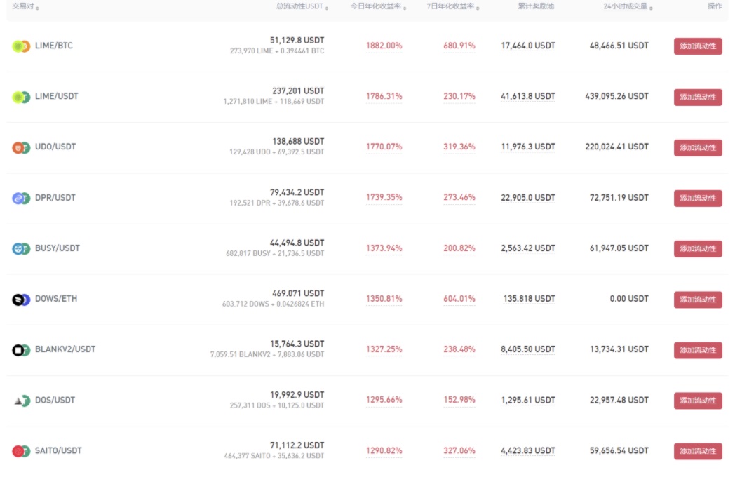 Gate.io FIO/USDT、FIO/ETH流動性礦池今日各新增額外限時獎勵 28,060 FIO