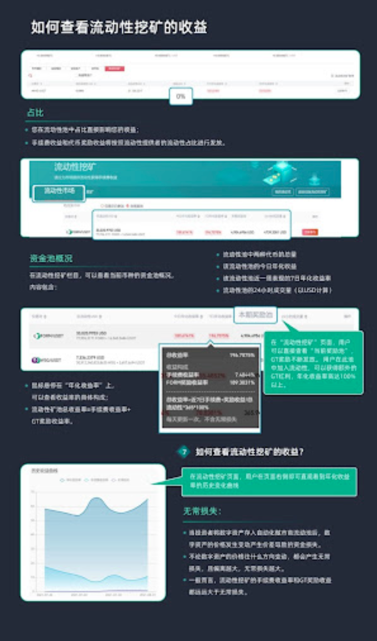 Gate.io 已開啟MIX、MTR、NRV、KYL、BMI 新版流動性礦池獎勵（自動做市商AMM模式），今日年化收益率高達1089.73%