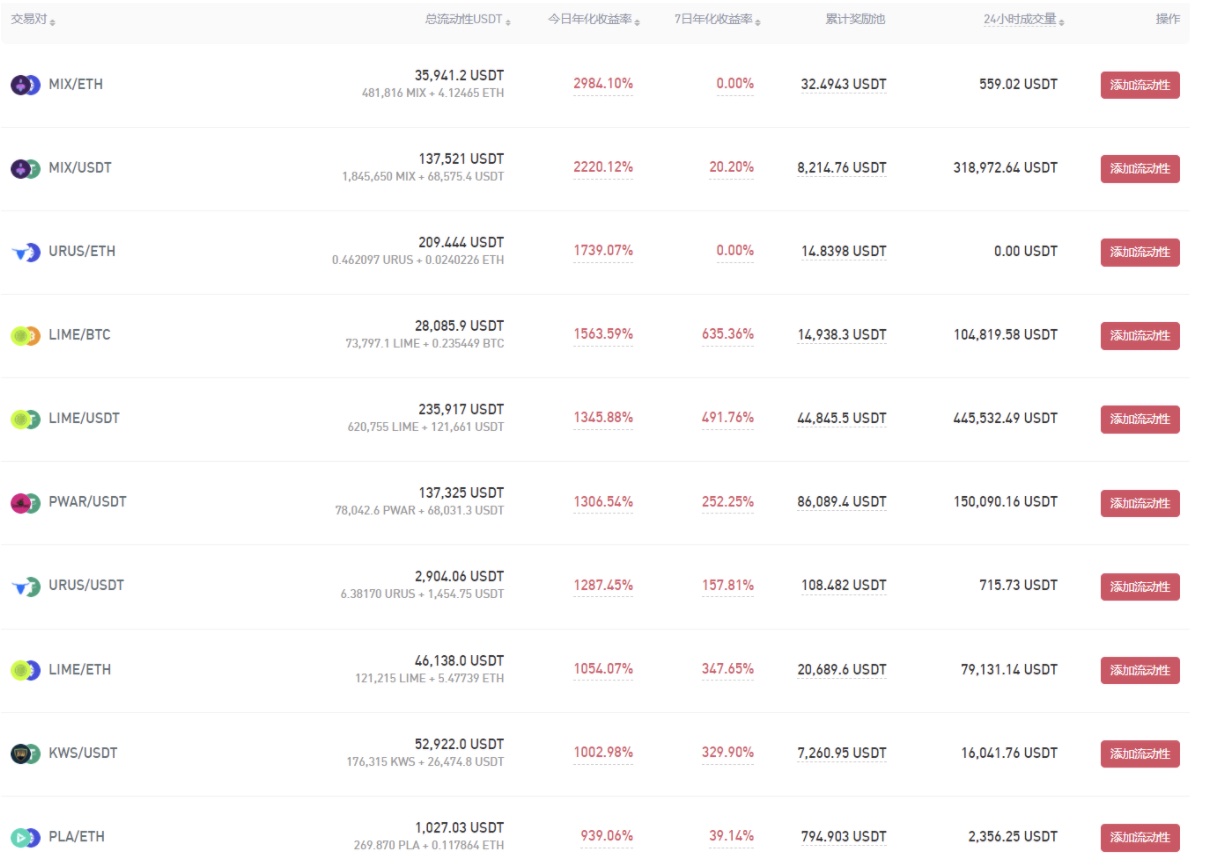 Gate.io DFA/USDT流動性礦池今日新增額外限時獎勵 5,430 DFA