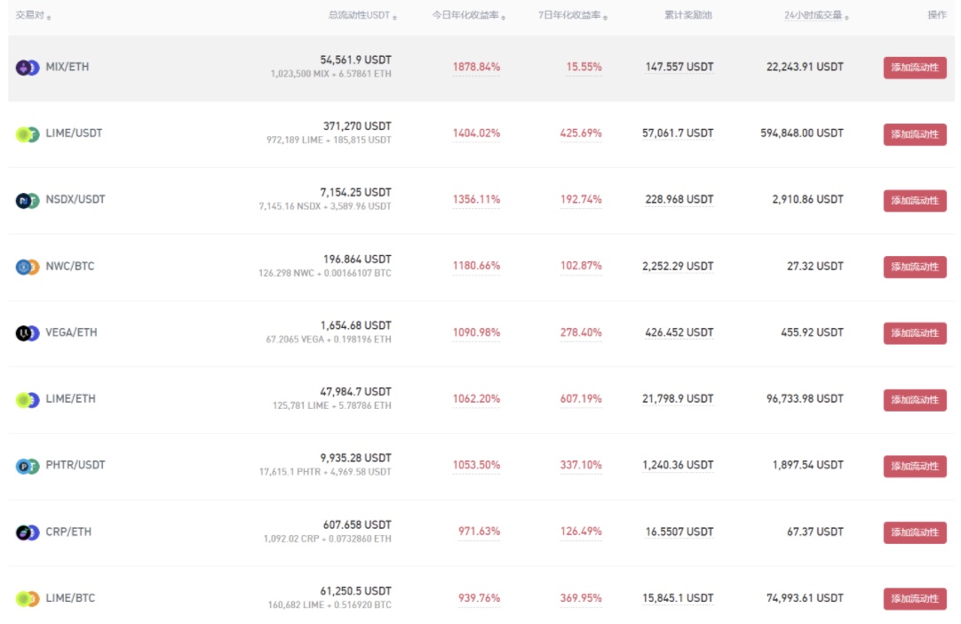 Gate.io 已開啟KINGSHIB/USDT新版流動性礦池獎勵（自動做市商AMM模式），新增額外限時獎勵191,100 KINGSHIB