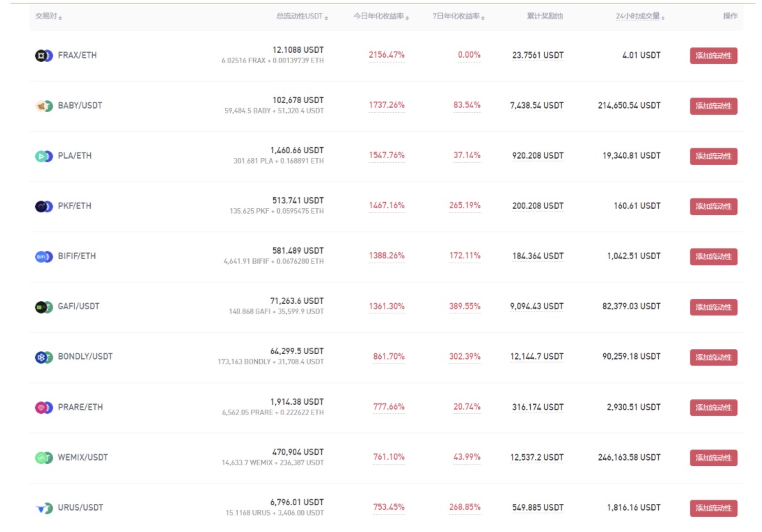 Gate.io POSI/USDT流動性礦池今日新增額外限時獎勵2,830 POSI
