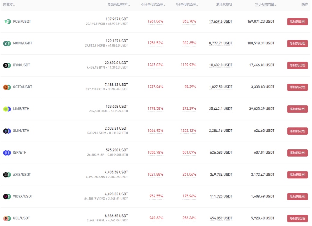 Gate.io POLYDOGE/USDT流動性礦池今日新增額外限時獎勵419,313,583,660 POLYDOGE