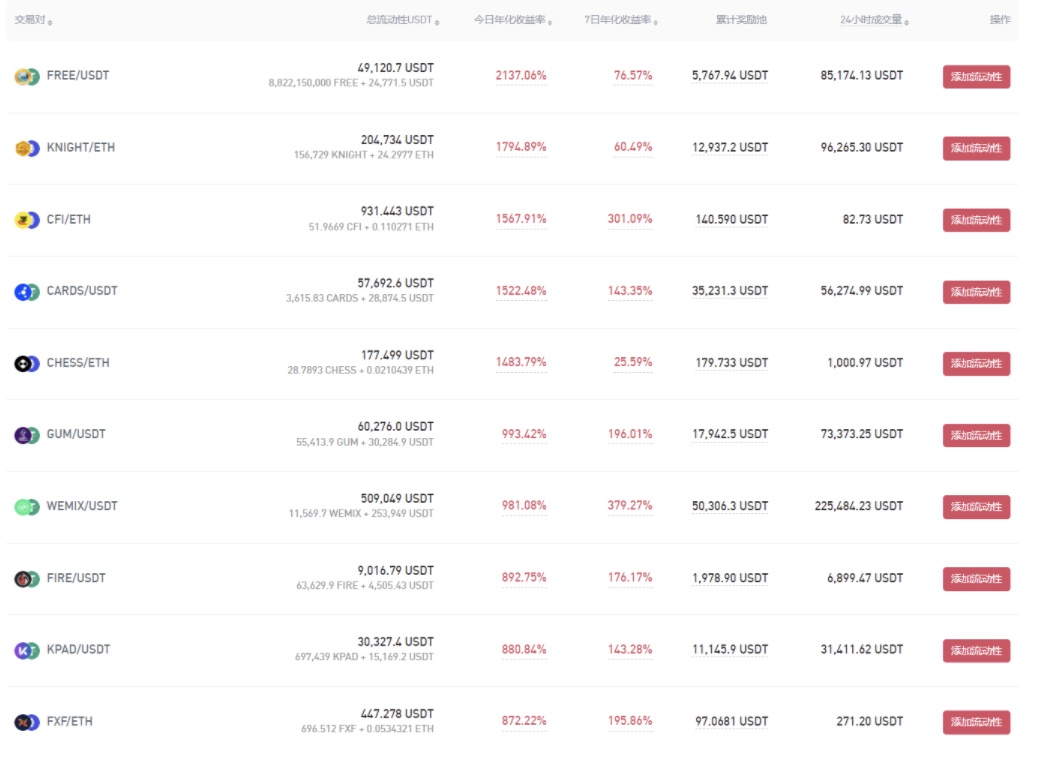 Gate.io GM/USDT流動性礦池今日新增額外限時獎勵21,385,000 GM