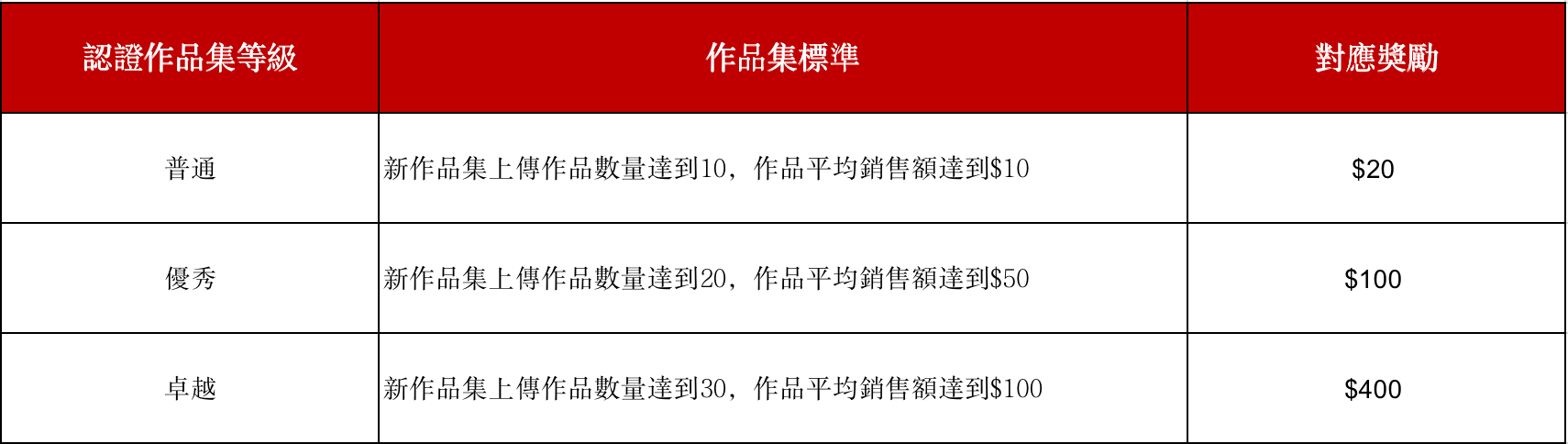 Gate.io NFT 魔盒 Art United 數字藝術家百萬美金扶持計劃（持續進行中）