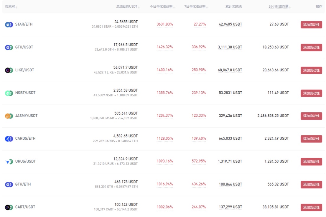 Gate.io 已開啟IONX/USDT、IONX/ETH新版流動性礦池獎勵（自動做市商AMM模式），各新增額外限時獎勵14,670 IONX