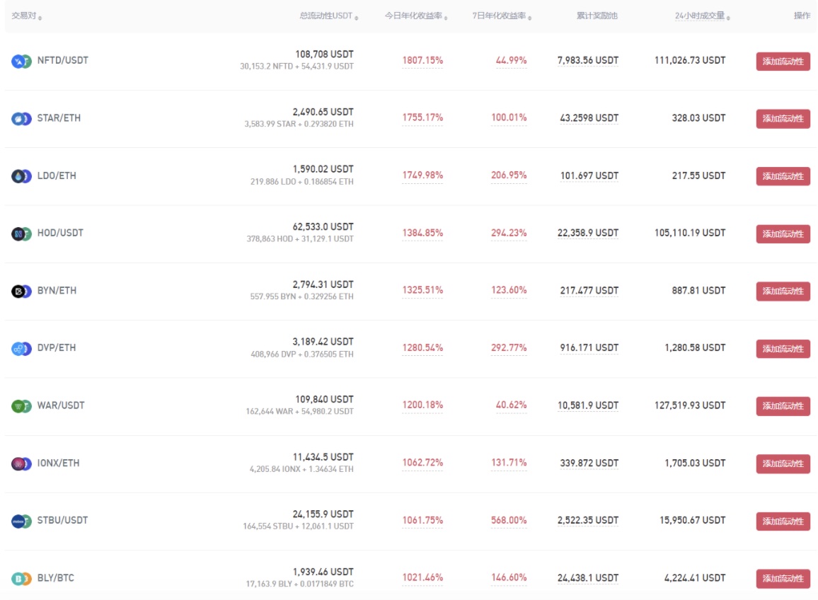 Gate.io 已開啟AURORA/USDT、AURORA/ETH新版流動性礦池獎勵（自動做市商AMM模式），各新增額外限時獎勵720 AURORA
