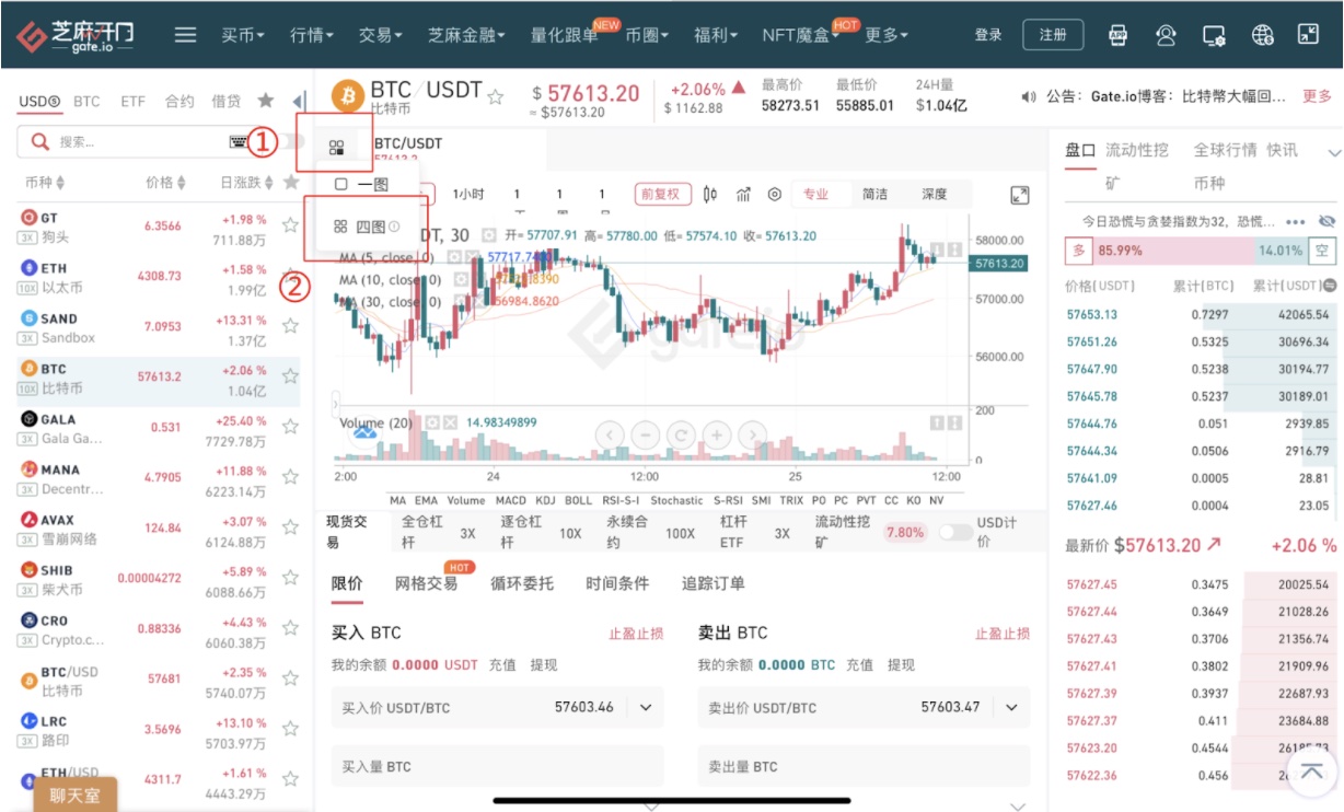Gate.io 上線“四圖模式”功能，直觀行情更清晰