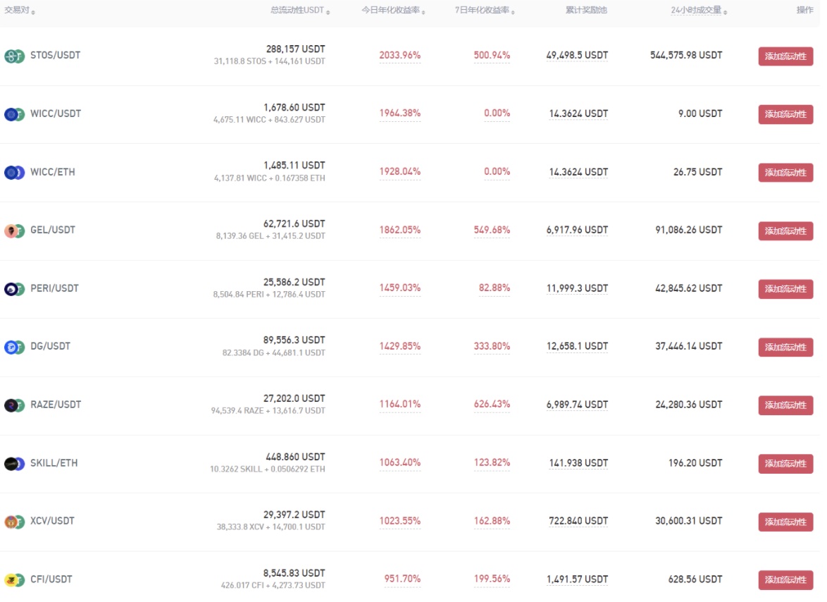 Gate.io ETH/BTC、BTC/USDT、DOGE/BTC流動性挖礦獎勵池新增14天限時獎勵，獎勵最高可達85964.00 ACH