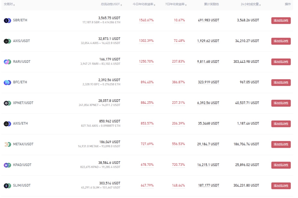 Gate.io BETU/ETH、BETU/USDT流動性礦池今日各新增額外限時獎勵108,670 BETU