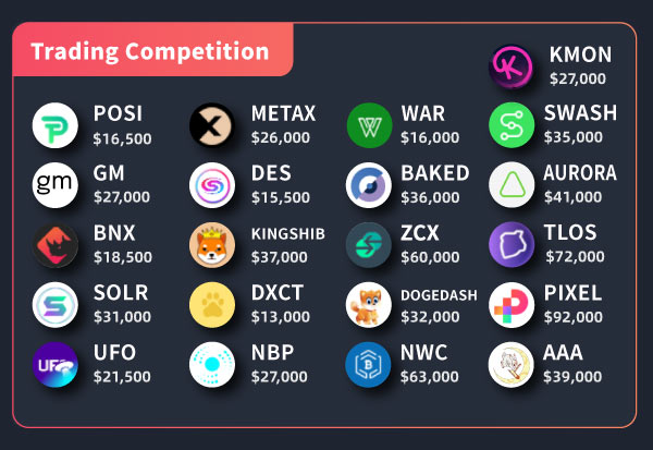Gate.io Bi-Weekly Report (Nov 16-30)